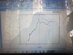 Tкачук Іван Георнійович