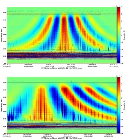 Динамічні крос-спектри інтерферометричного відгуку радіовипромінювання Лебедя A (вгорі) та Кассіопеї А (внизу), спостережуваних двома субрешітками телескопа ГУРТ 17 серпня 2019 року