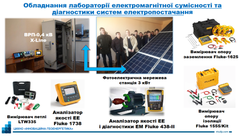 Лабораторія електромагнітної сумісності та діагностики систем електропостачання