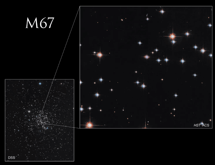 A view of the area of the star cluster Messier 67