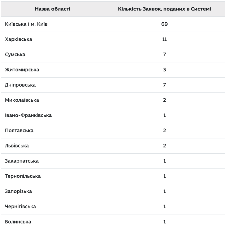 tableofresult1