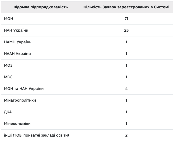 tableresult2