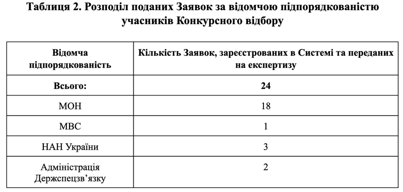 Знімок екрана 2026-04-29 о 19.36.35