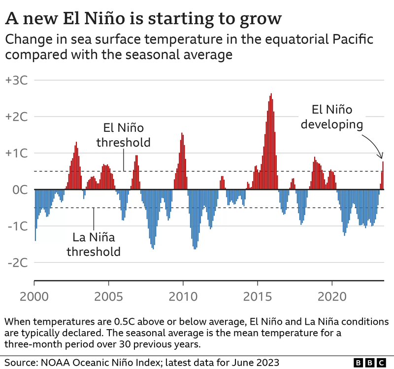 _130648656_elnino_index_chart-nc.png